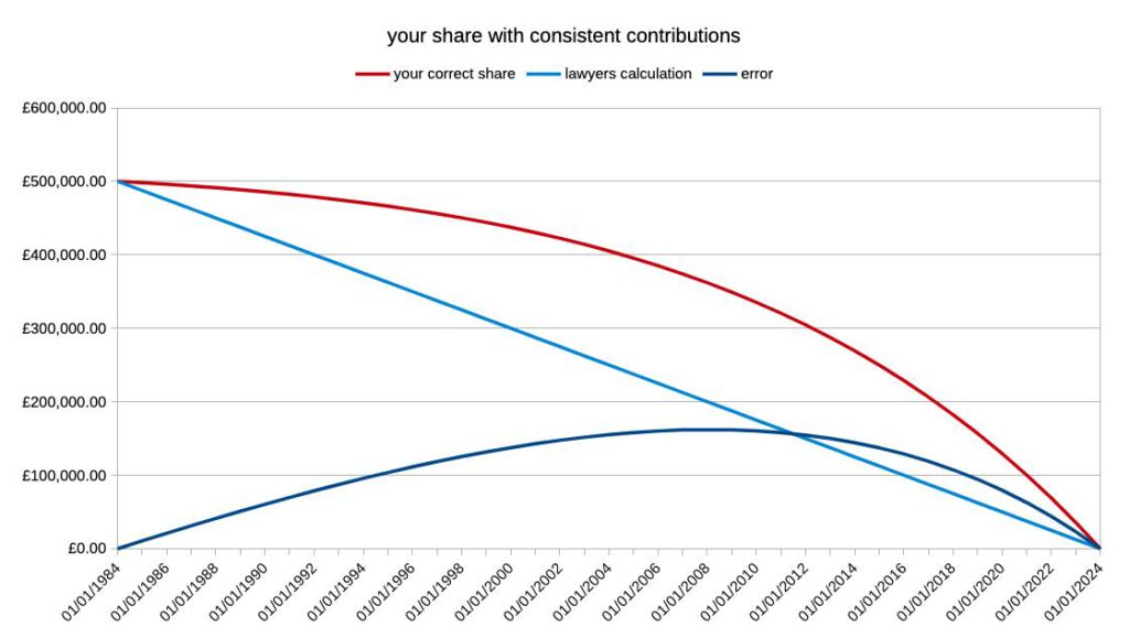 Pension_consistent_error